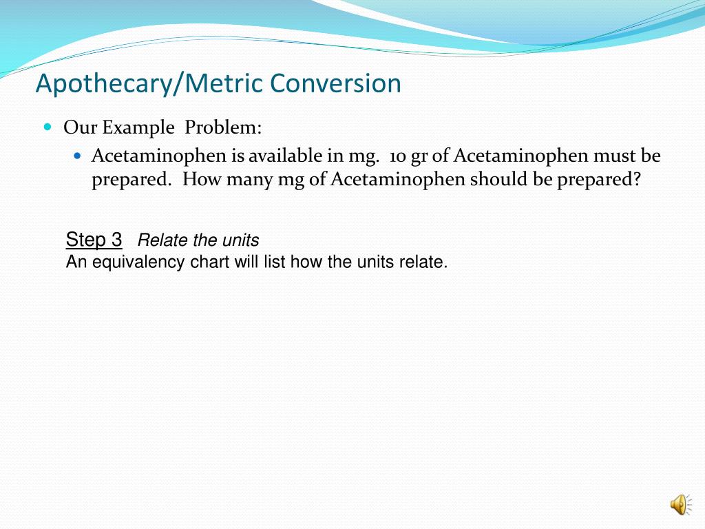 Apothecary Conversion Chart