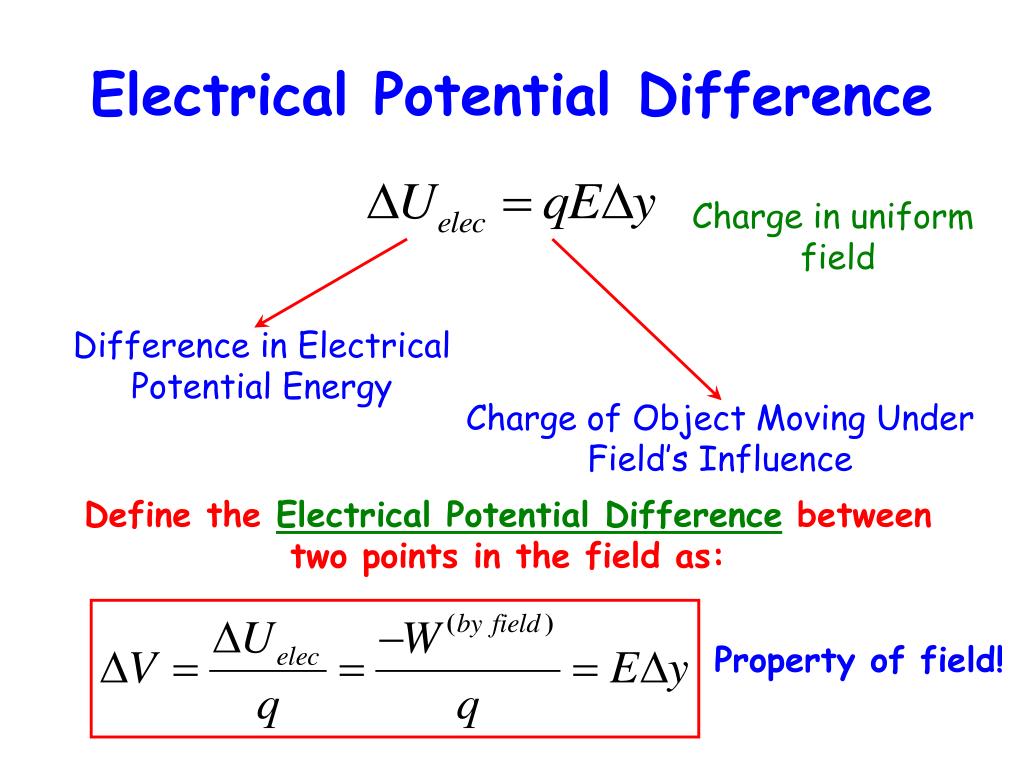 Potential Meaning potential-meaning