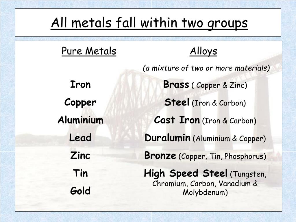 PPT - Metals and their uses PowerPoint Presentation, free download ...