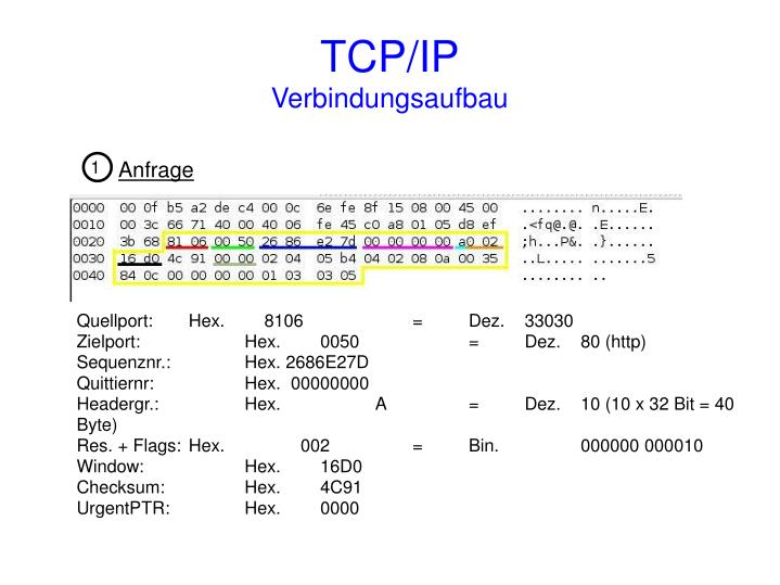PPT - TCP/IP PowerPoint Presentation - ID:5004064