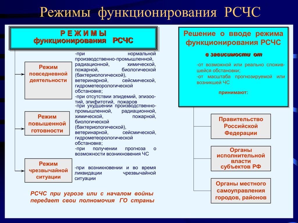 При каком режиме функционирования