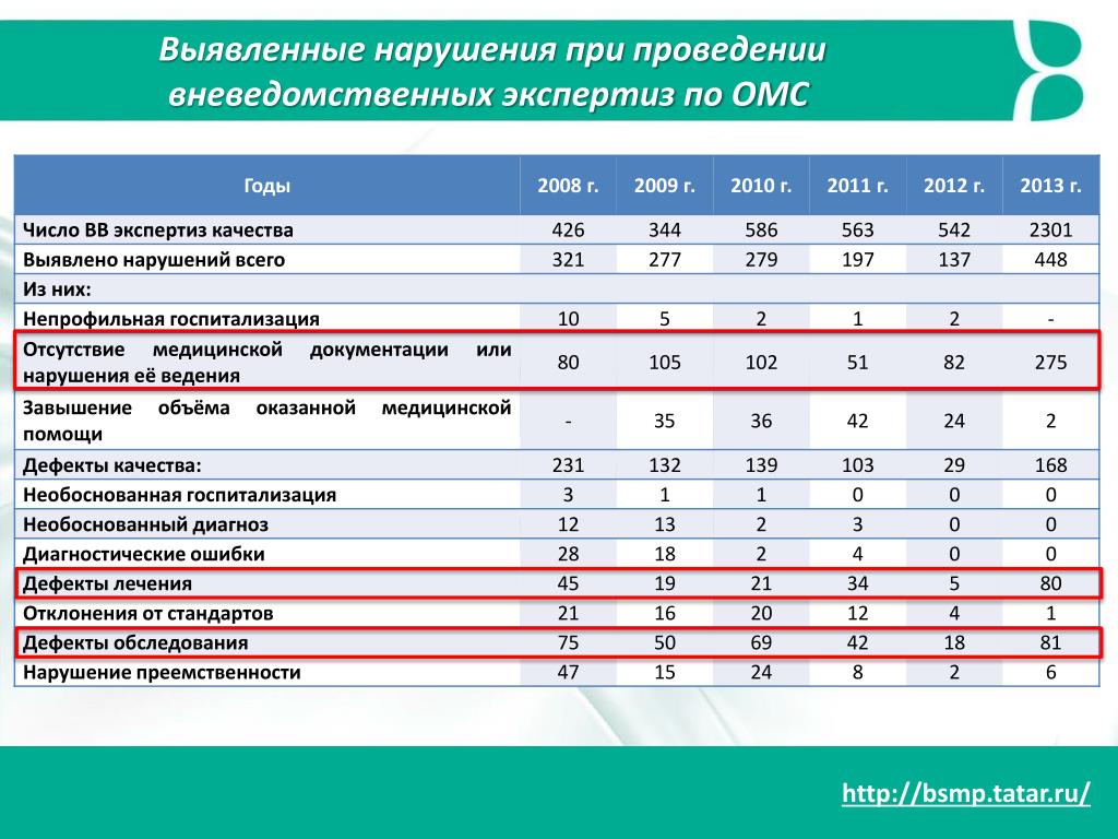 Комплексная вневедомственная экспертиза