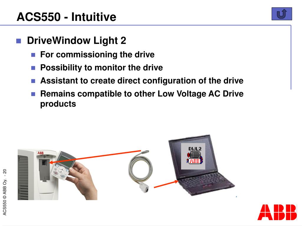 PPT - ABB standard drive Enhanced ACS550 PowerPoint Presentation, free  download - ID:5004779