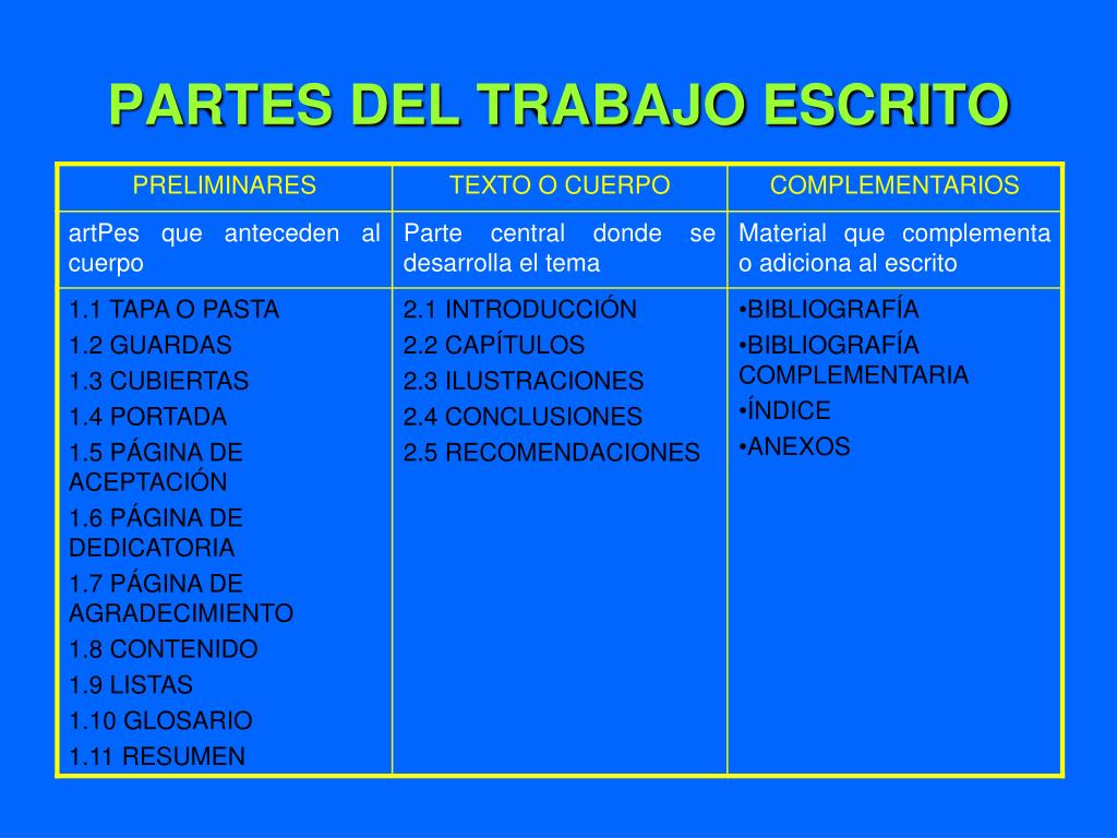 PPT - NORMAS TÉCNICAS PARA PRESENTACIÓN DE TRABAJOS ESCRITOS PowerPoint  Presentation - ID:5005282