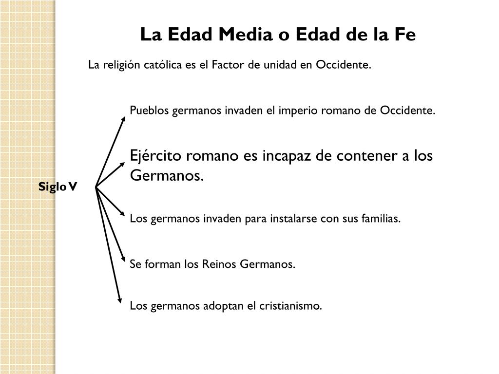 PPT - LA EDAD MEDIA PowerPoint Presentation, free download - ID:5005605