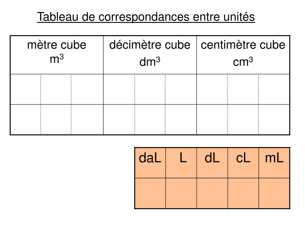 PPT - Les unités de volume PowerPoint Presentation, free download -  ID:5005710