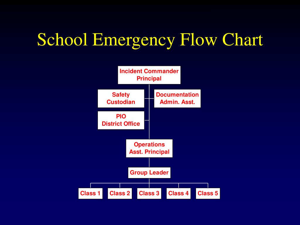 PPT Emergency Response Incident Command System Training Jordan School PPT Emergency Response Incident Command System Training Jordan School