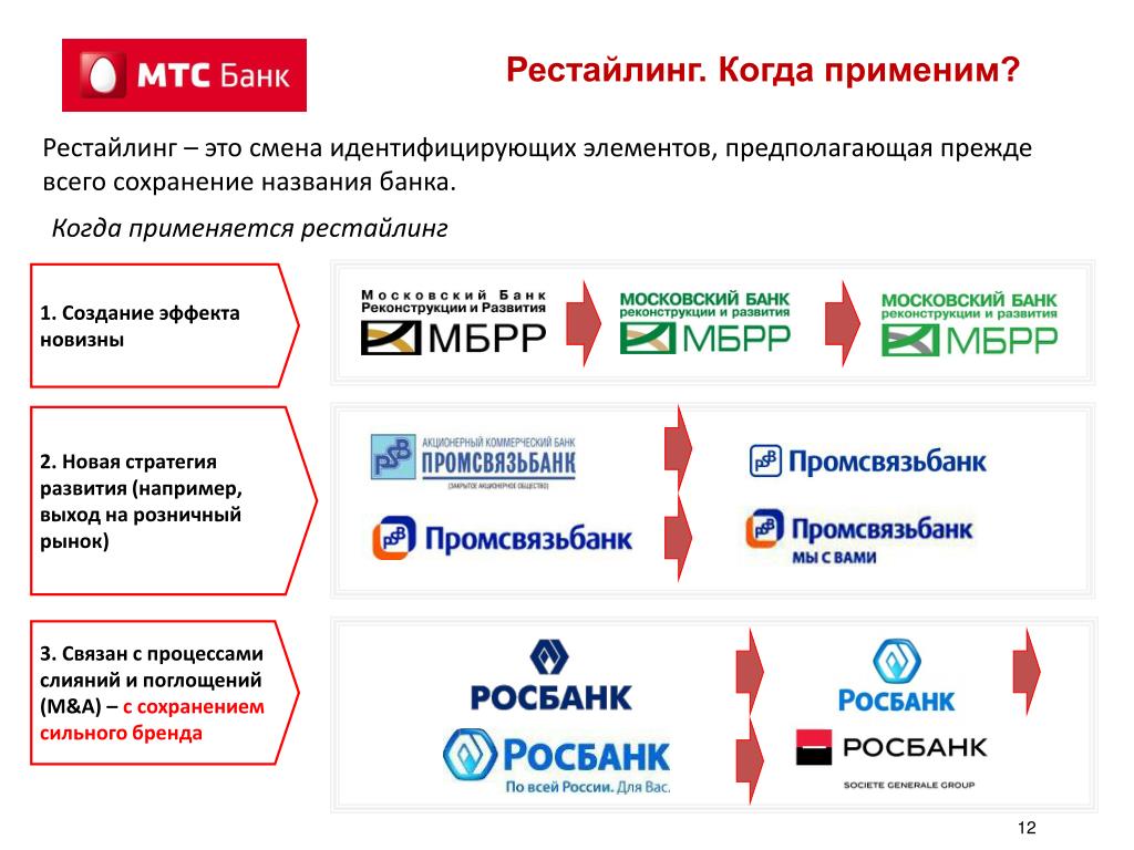 Ребрендинг как проект изменений позиции предприятия на рынке