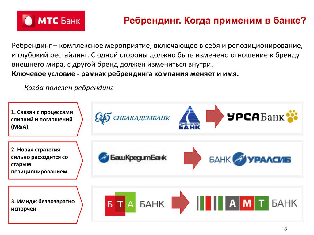Ребрендинг что это простыми словами. Ребрендинг. Компании ребрендинга. Ребрендинг организации. Ребрендинг корпораций.