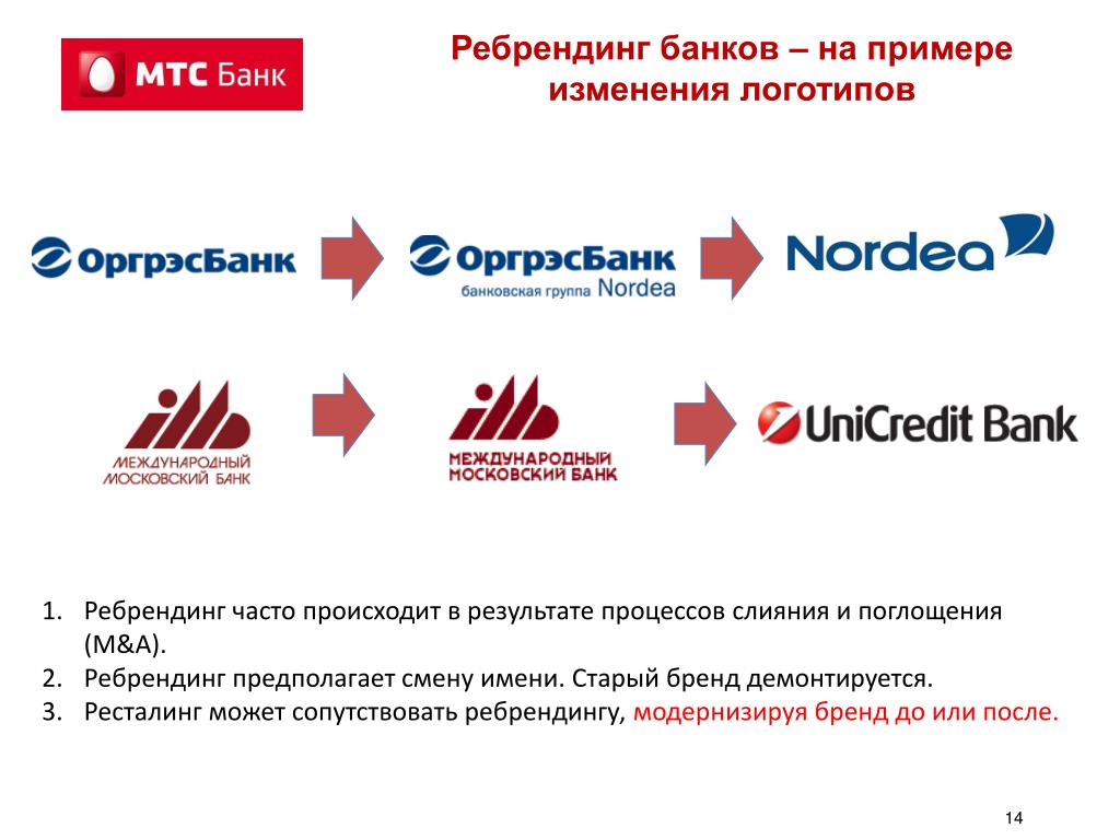 Как изменялся банк россии