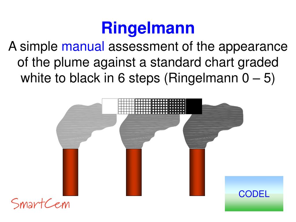 How To Use Ringelmann Smoke Chart