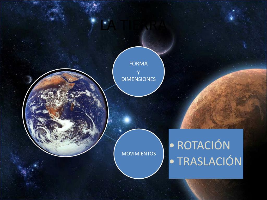 Ppt El Planeta Tierra Powerpoint Presentation Free Download