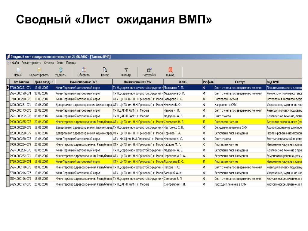 Лист ожидания пермский край