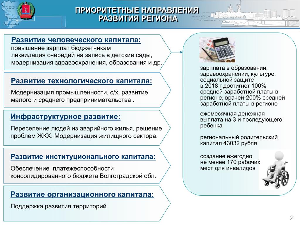 Приоритетные направления развития региона. Основные приоритеты регионального развития. Развитие региона. Формирование кадрового капитала региона. Приоритетные направления экономике презентация..