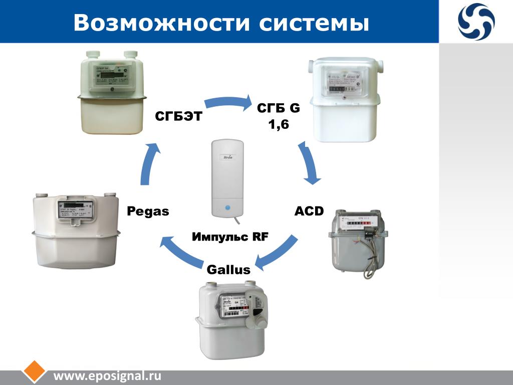 Счетчики Газа Сгб Купить