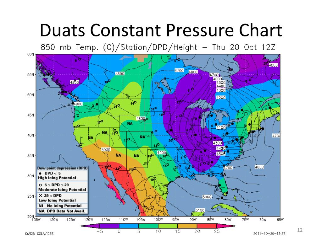 Constant Pressure Analysis Chart