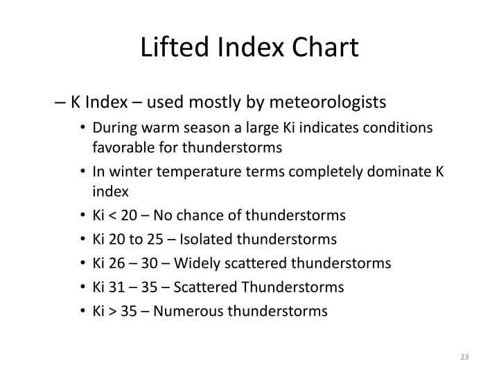 PPT Weather Charts PowerPoint Presentation ID5007142