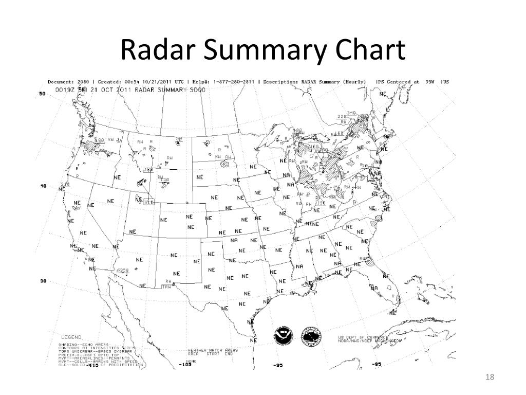 Radar Summary Chart Legend