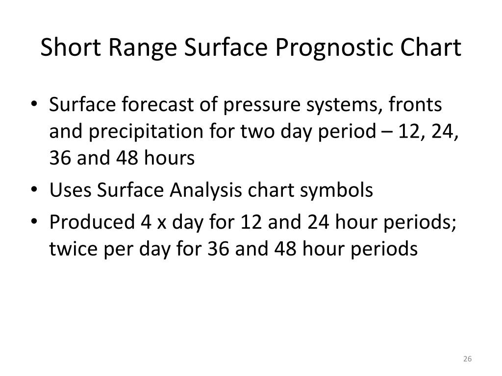 Surface Chart Uses