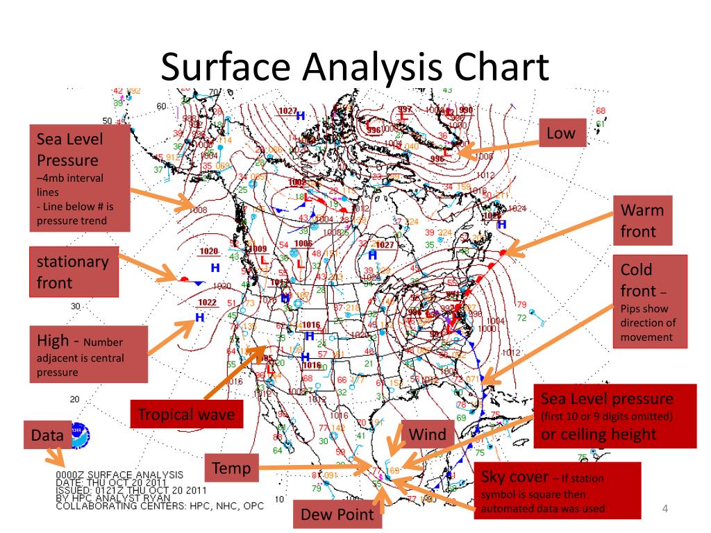 Surface Analysis Chart Legend
