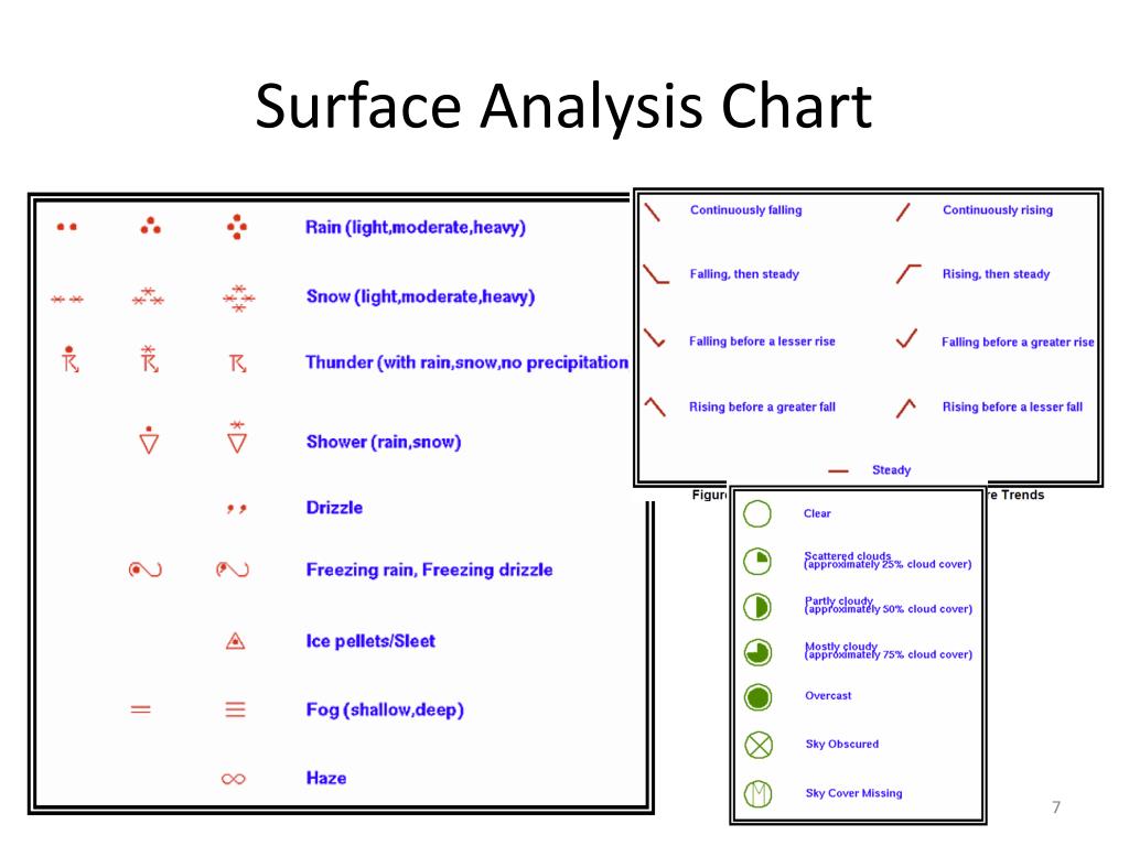 Surface Analysis Chart Depicts
