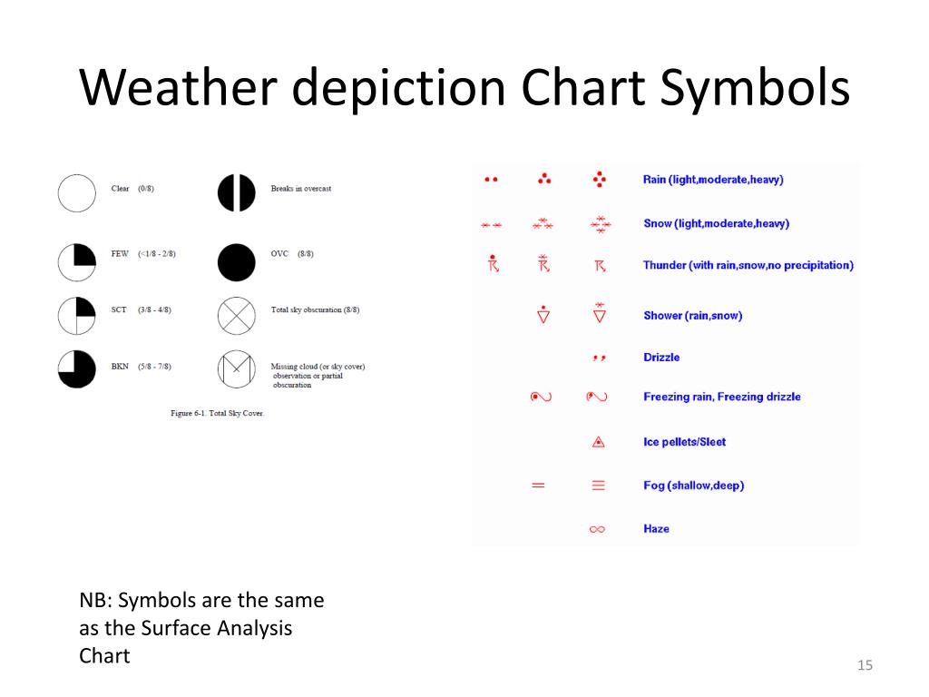 Weather Depiction Chart Legend
