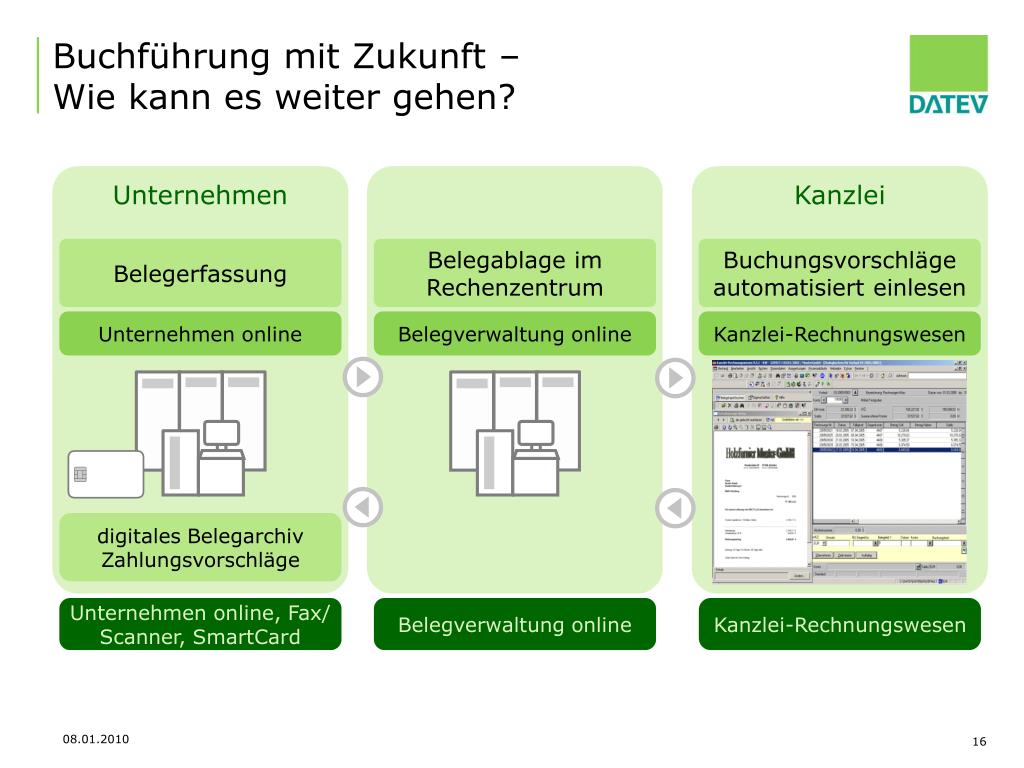 Ppt Buchfuhrung Mit Zukunft Powerpoint Presentation Free Download Id