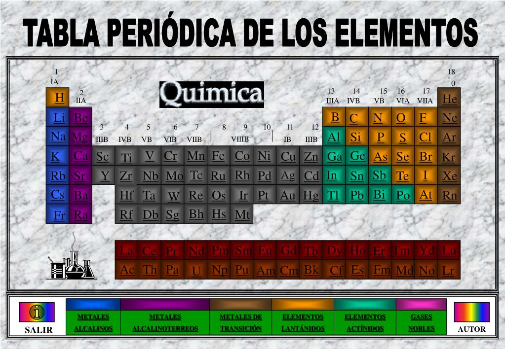 Ppt Tabla PeriÓdica De Los Elementos Powerpoint Presentation Free Download Id5007301 1742