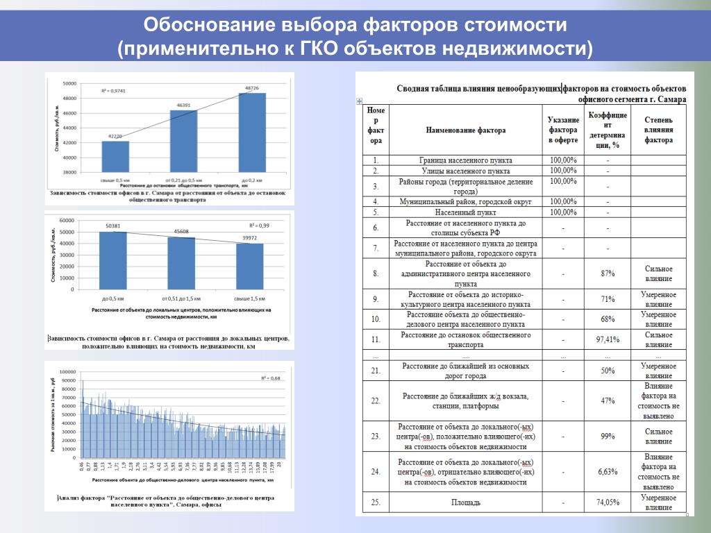 Обоснованной рыночной стоимости