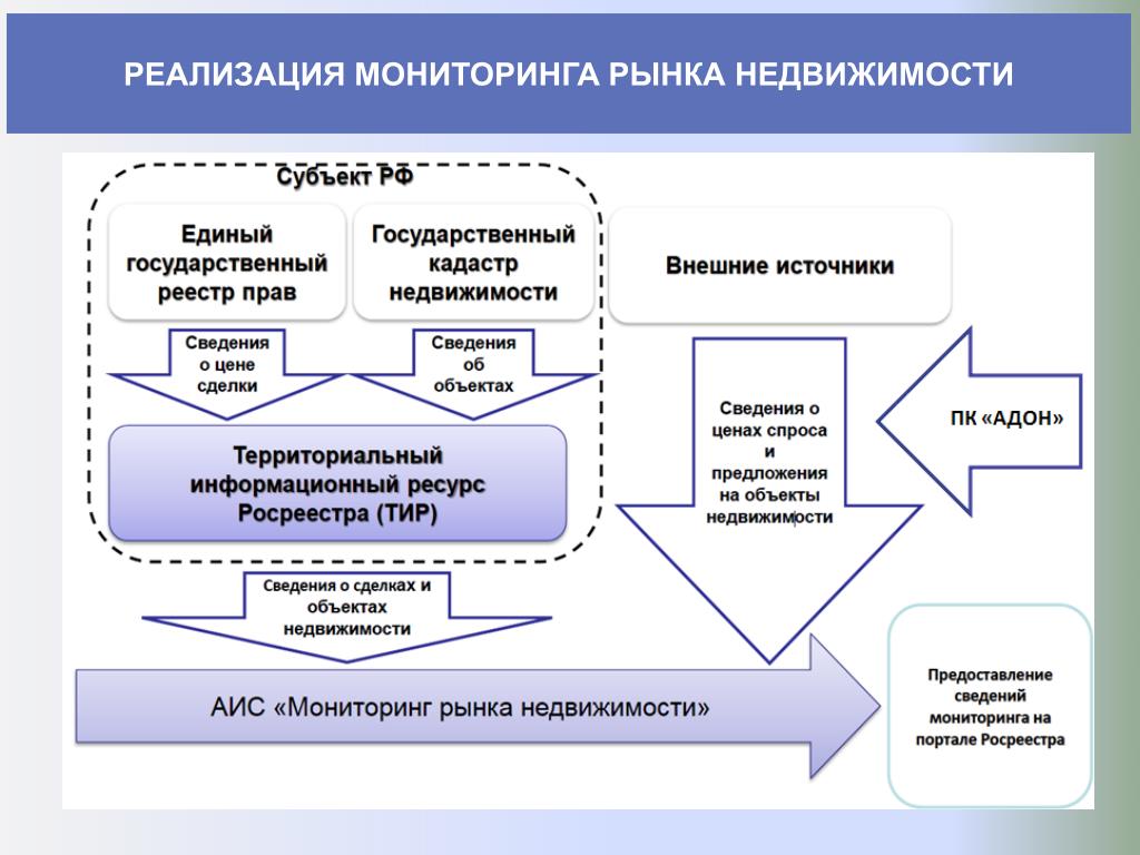 Областью реализации