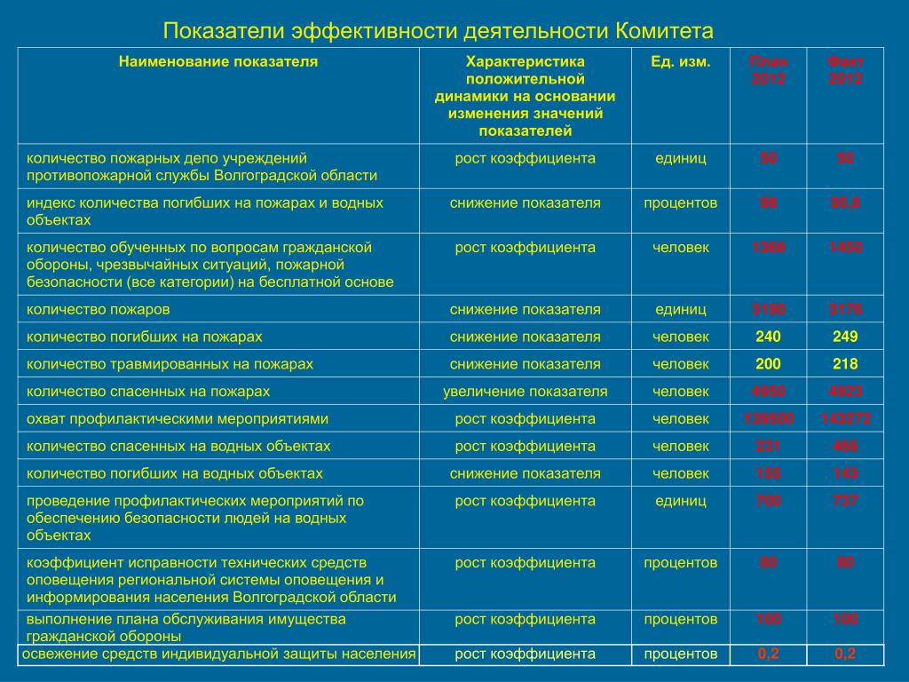 Показатели оценки работы организации