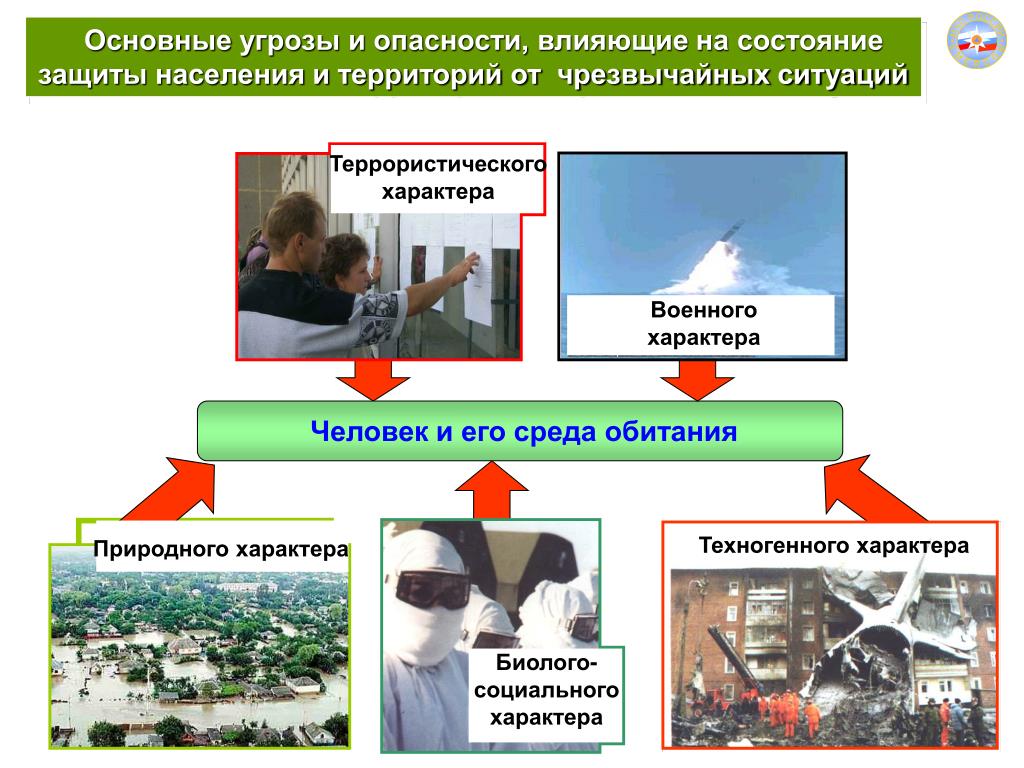 Безопасность при возникновении биолого социальных чс