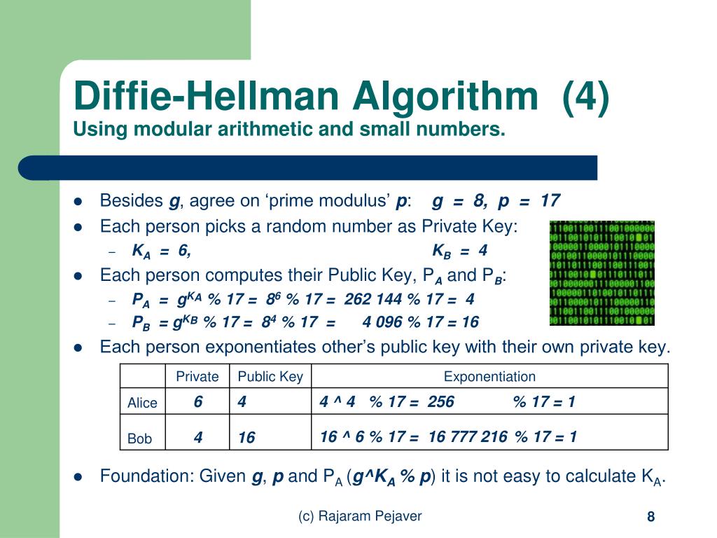 Diffie-hellman