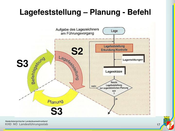 PPT Ing Feischl Richard LFR PowerPoint Presentation ID 5008083 ppt-ing-feischl-richard-lfr-powerpoint-presentation-id-5008083