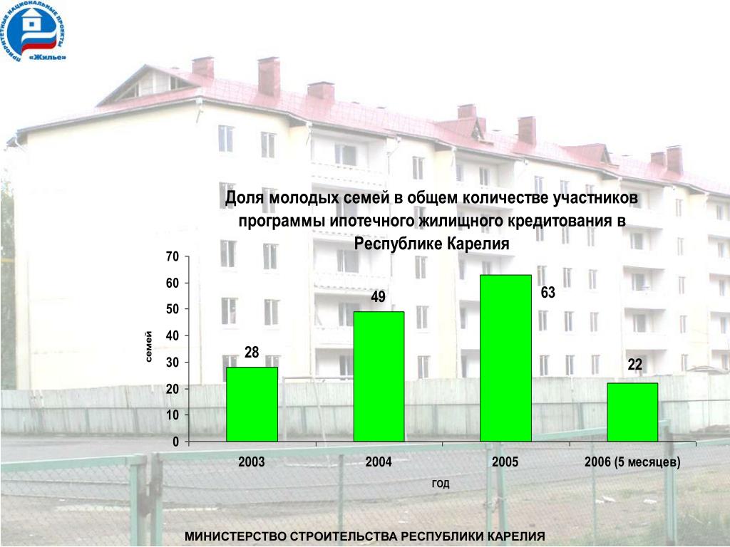 PPT - Бюджет для граждан PowerPoint Presentation, free download - ID:6475088