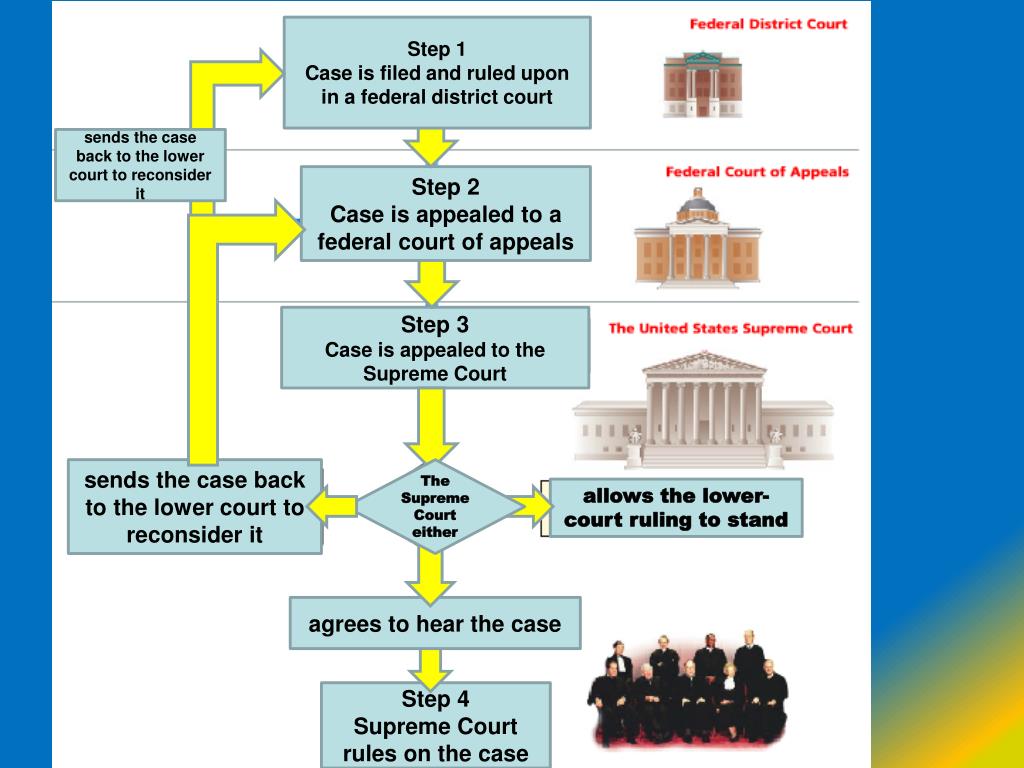 what is a judicial assignment