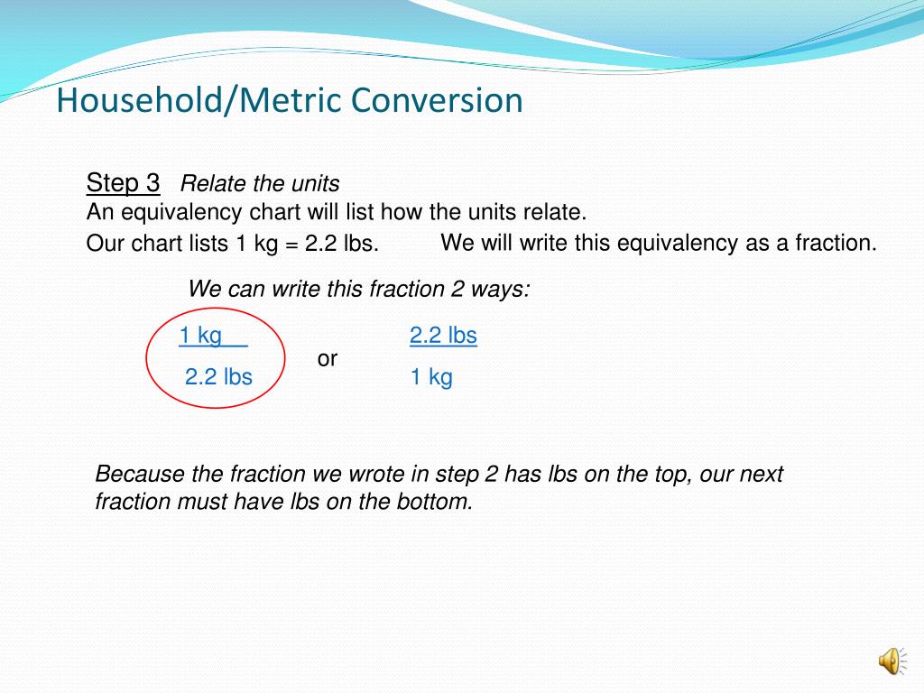Household Metric Conversion Chart