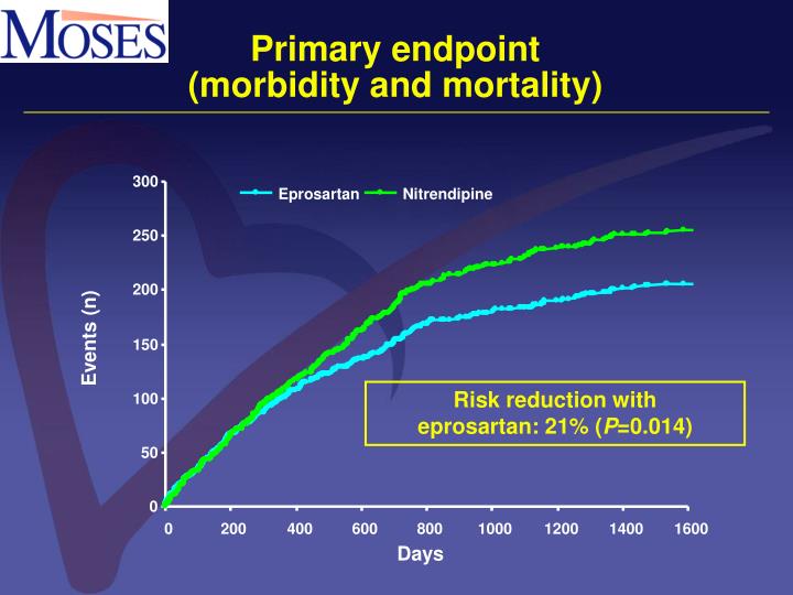 health morbidity mortality Severe maternal morbidity in new york city, 2008–2012 conversation on maternal health has focused on maternal mortality, although it represents a small. health morbidity mortality Severe maternal morbidity in new york city, 2008–2012 conversation on maternal health has focused on maternal mortality, although it represents a small.