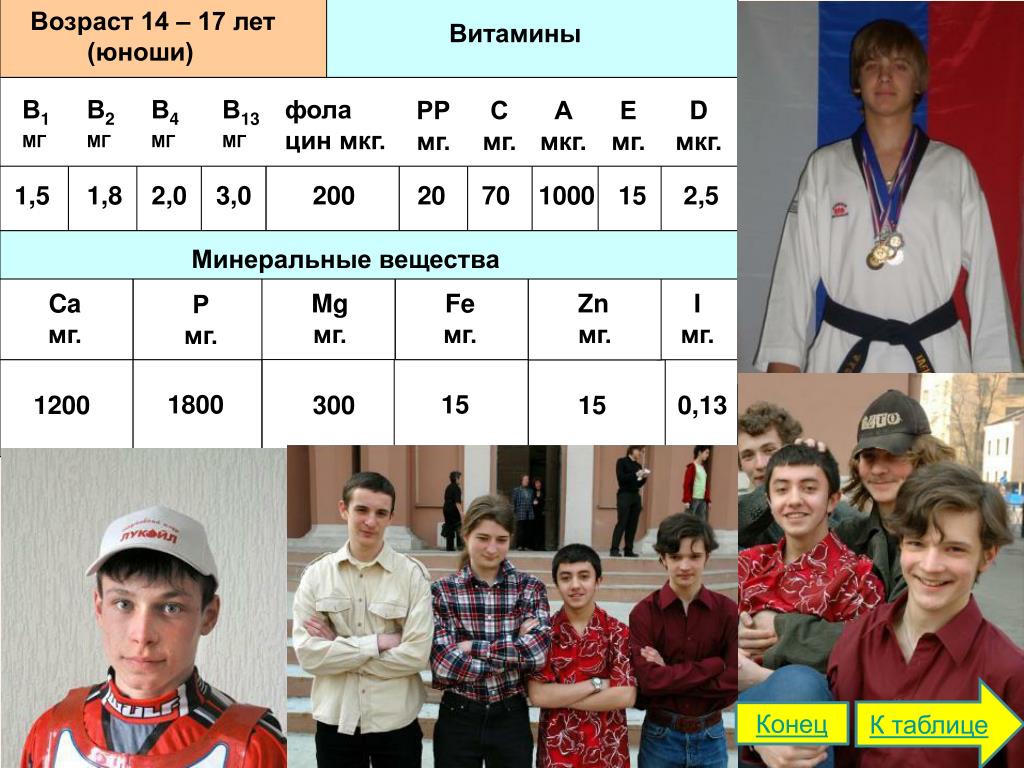 Сколько лет мальчику старшему. Возраст 14. Разница 14 лет.