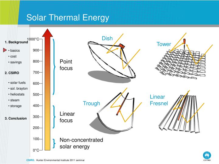 ppt concentrated solar thermal energy csiro research solar themal energy
