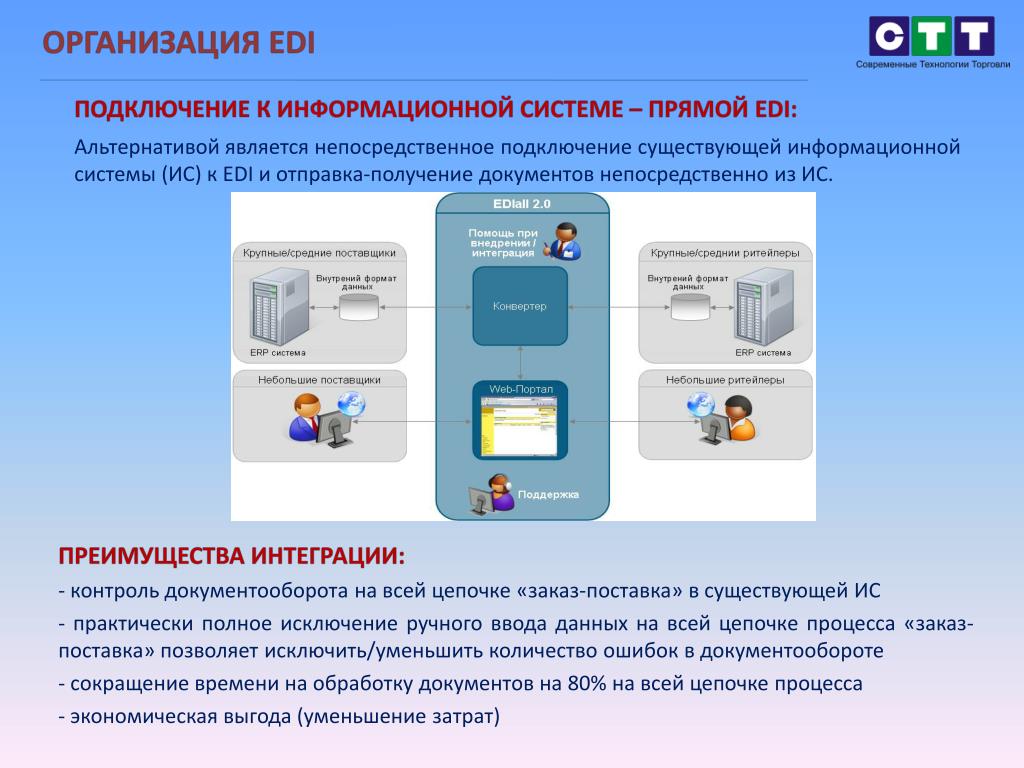 PPT - Алексеенко Олег Владимирович PowerPoint Presentation - ID:4257864