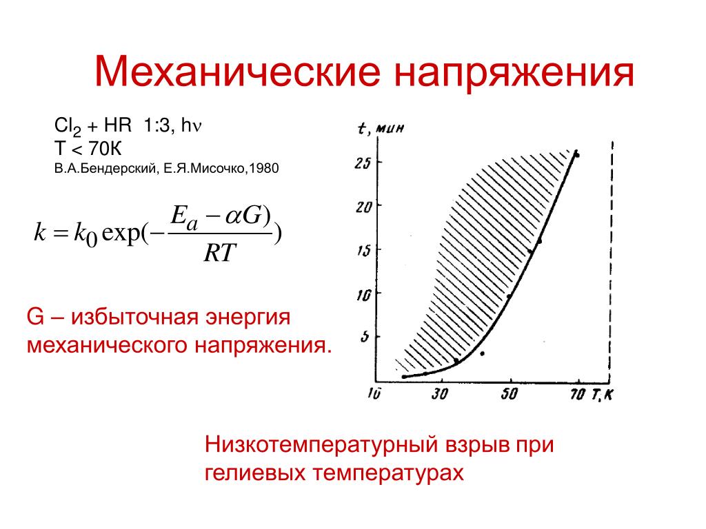 Избыток мощностей. Механическое напряжение. Избыточные мощности это. Избыточная мощность экономика. Избыточная мощность формула.