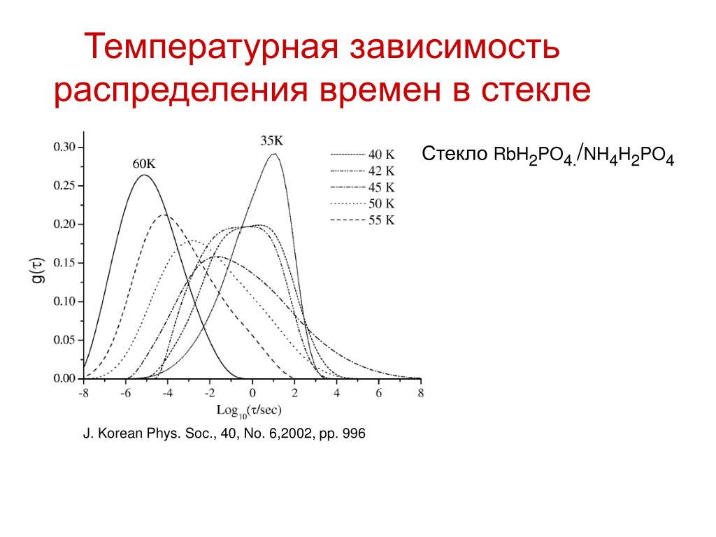 Распределение зависит. Распределение зависимостей. Зависимость распределения вольфрама. Распределение от времени. Объем распределения зависит от тест.