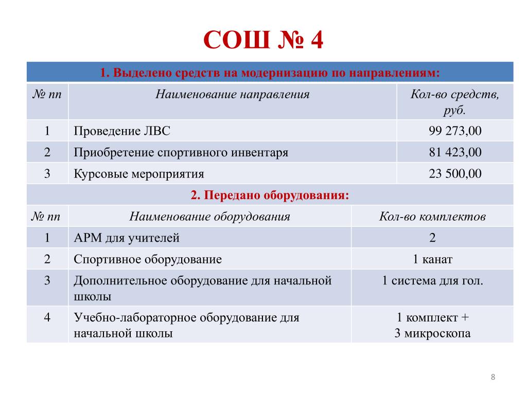 Организация мероприятия курсовая