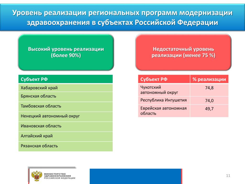 Социальная политика уровни реализации