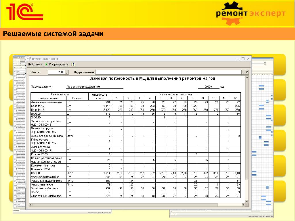 График ппр организации на год таблица образец PPT - О Компании PowerPoint Presentation, free download - ID:5009760