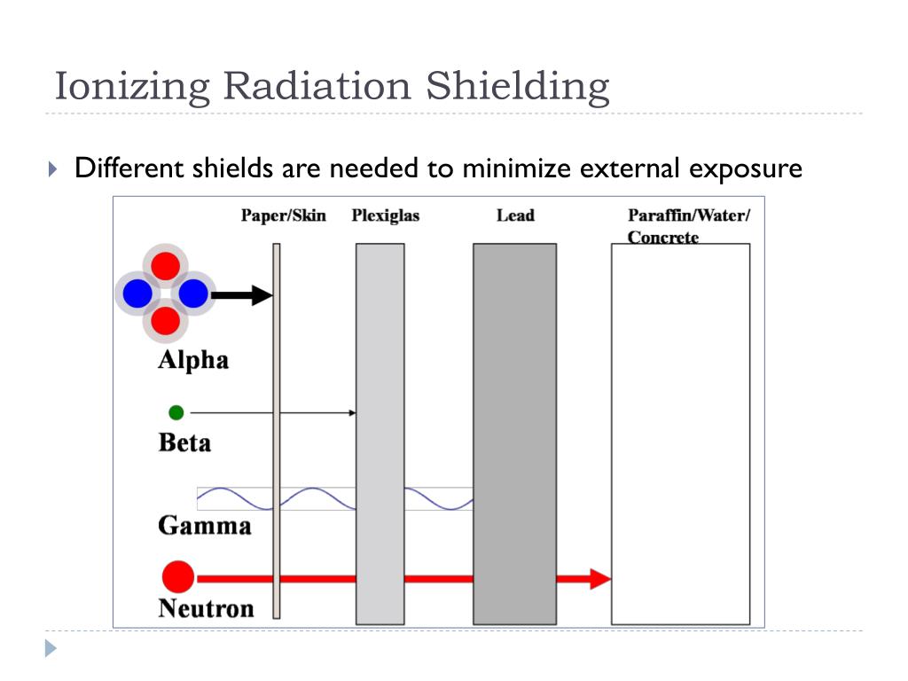 Radiation Shielding Diagram At Valeria Sturm Blog