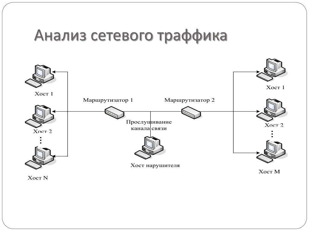 Сетевой анализ проекта это