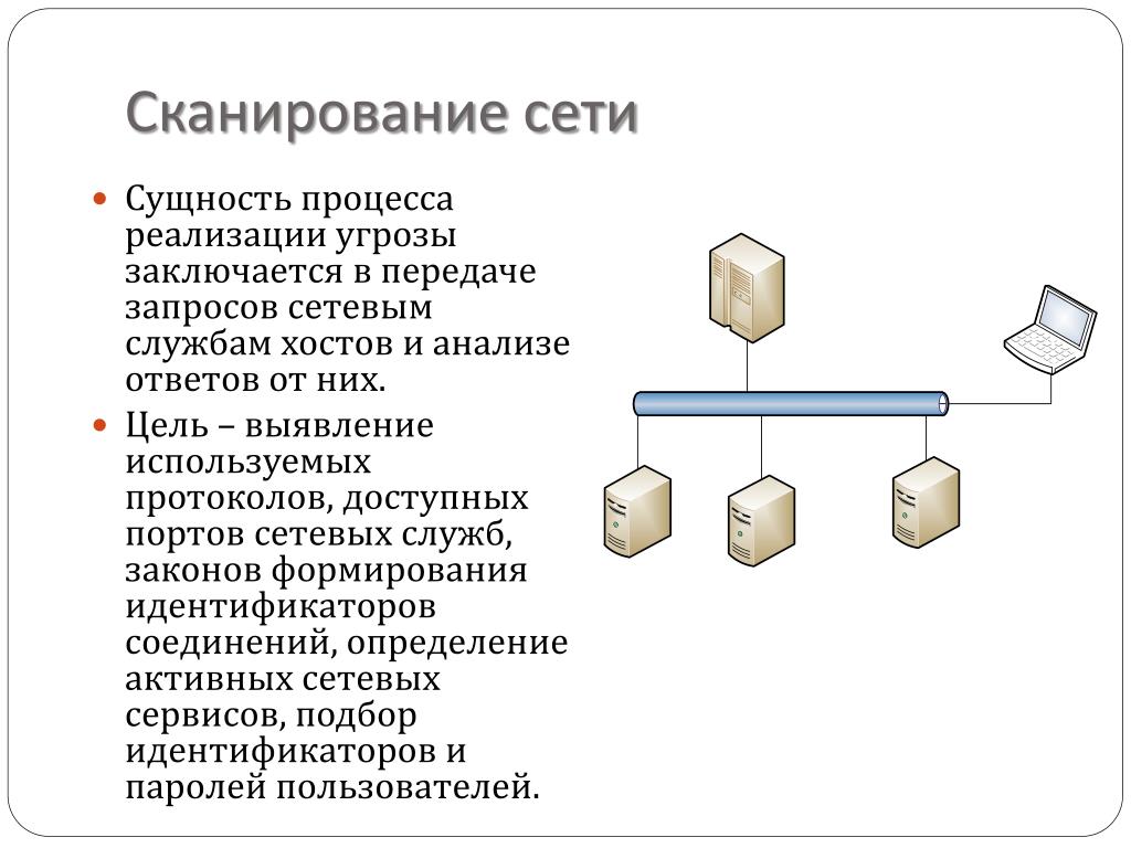 Сущность процесса состоит в. Анализ сетевых сканеров. Схема реализации угрозы «анализ сетевого трафика». Внедрение ложного объекта сети. Обнаружение доступных сетевых служб.