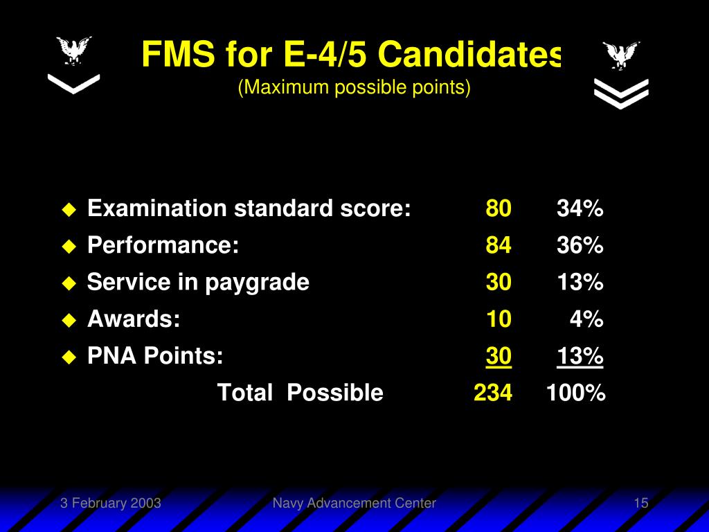 PPT Navy Enlisted Advancement System (NEAS) PowerPoint Presentation